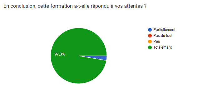 20240823 réponse attente clients